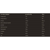 Carb Killa Protein SPREAD Noisette Info Nutri